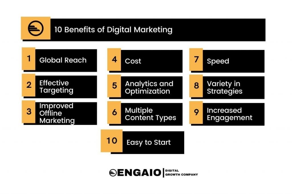 10 benefits of digital marketing 1024x683
